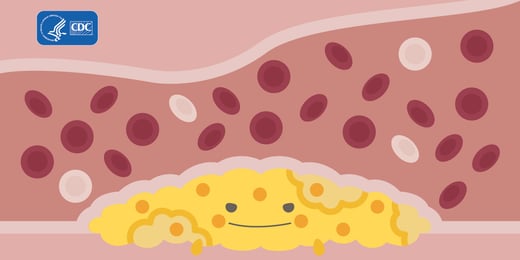 Cholesterol-Monster-1